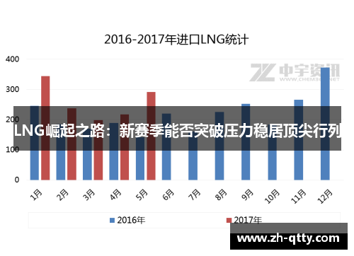 LNG崛起之路：新赛季能否突破压力稳居顶尖行列