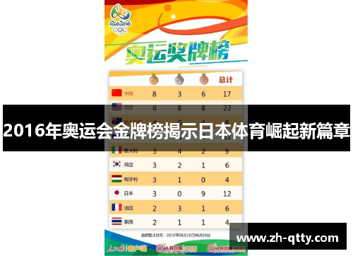 2016年奥运会金牌榜揭示日本体育崛起新篇章 2016年奥运会金牌榜揭示日本体育崛起新篇章